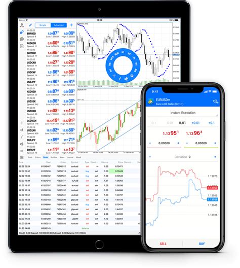 mifx trading